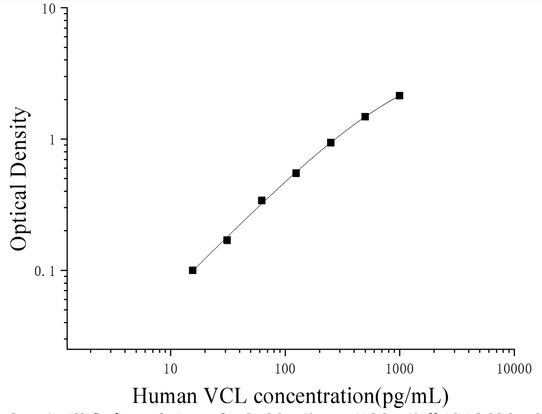 Human Vinculin (VCL) ELISA Kit Human Vinculin (VCL) ELISA Kit